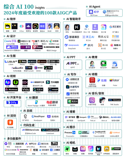 模型创新、产品洗牌、行业动态：一文读尽年度AI十大趋势-第7张图片-汇富平台