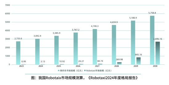 模型创新、产品洗牌、行业动态：一文读尽年度AI十大趋势-第11张图片-汇富平台