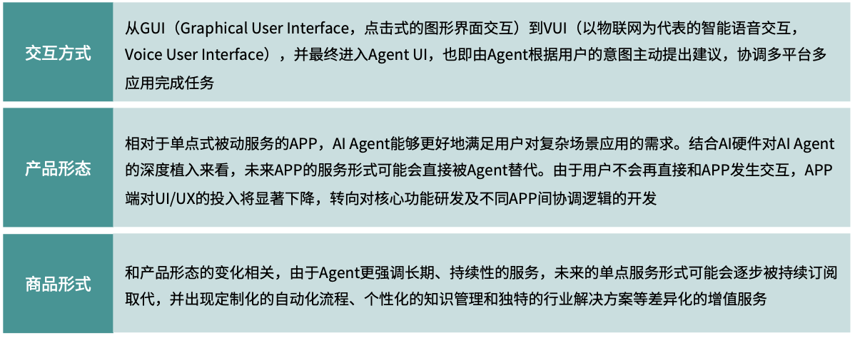 模型创新、产品洗牌、行业动态：一文读尽年度AI十大趋势-第10张图片-汇富平台