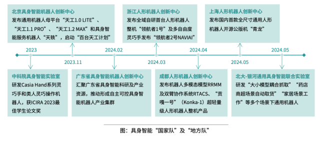 模型创新、产品洗牌、行业动态：一文读尽年度AI十大趋势-第12张图片-汇富平台