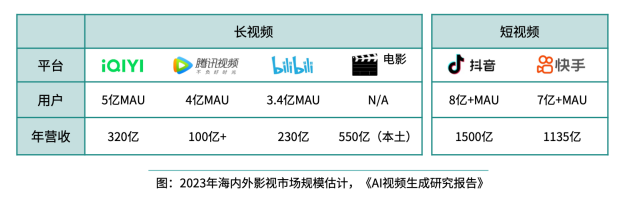 模型创新、产品洗牌、行业动态：一文读尽年度AI十大趋势-第14张图片-汇富平台