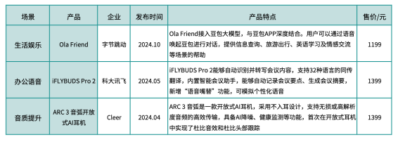 模型创新、产品洗牌、行业动态：一文读尽年度AI十大趋势-第13张图片-汇富平台