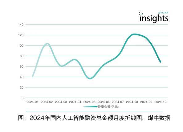 模型创新、产品洗牌、行业动态：一文读尽年度AI十大趋势-第18张图片-汇富平台