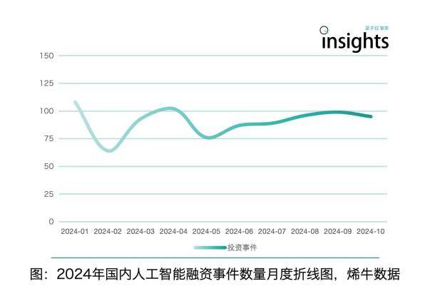 模型创新、产品洗牌、行业动态：一文读尽年度AI十大趋势-第17张图片-汇富平台