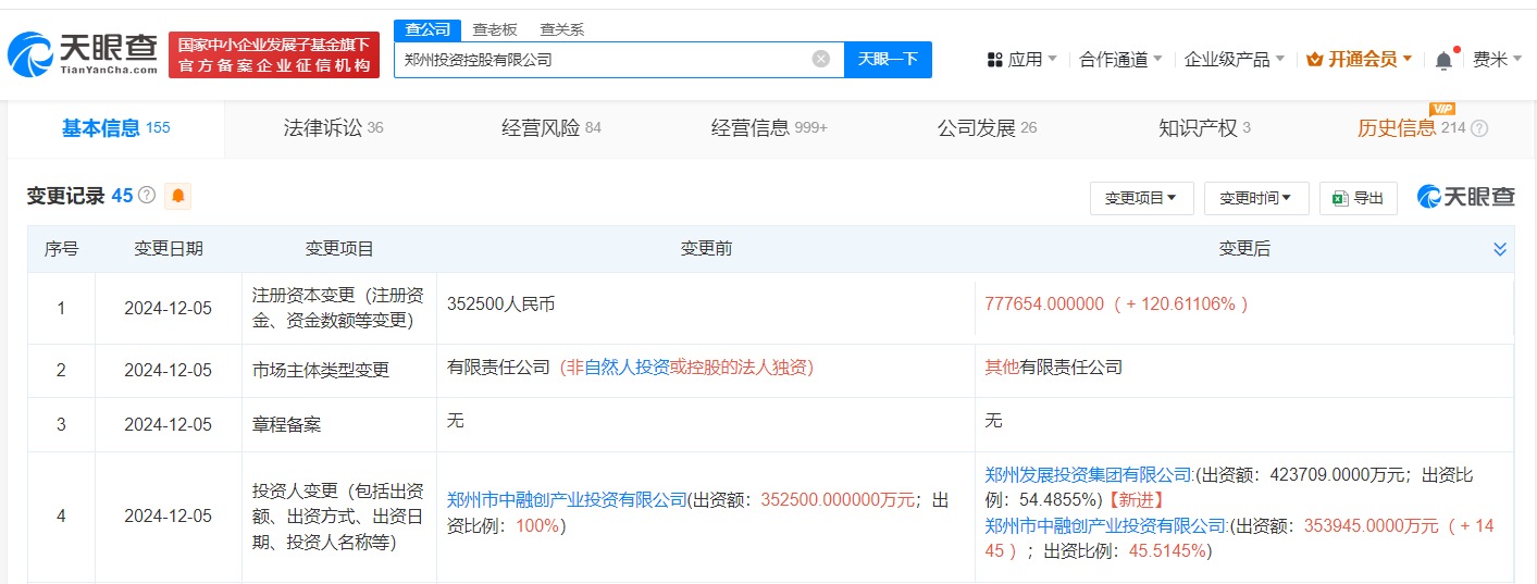 郑州投资控股公司增资至77.8亿 增幅约121%