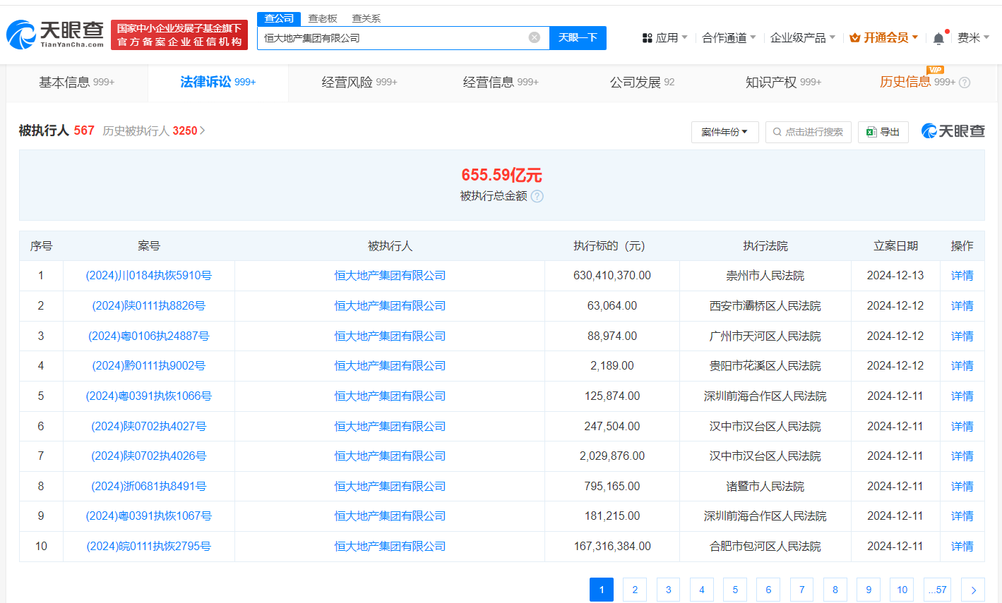 恒大地产等被恢复执行6.3亿