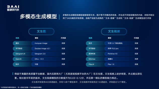 智源发布FlagEval“百模”评测结果 丈量模型生态变局