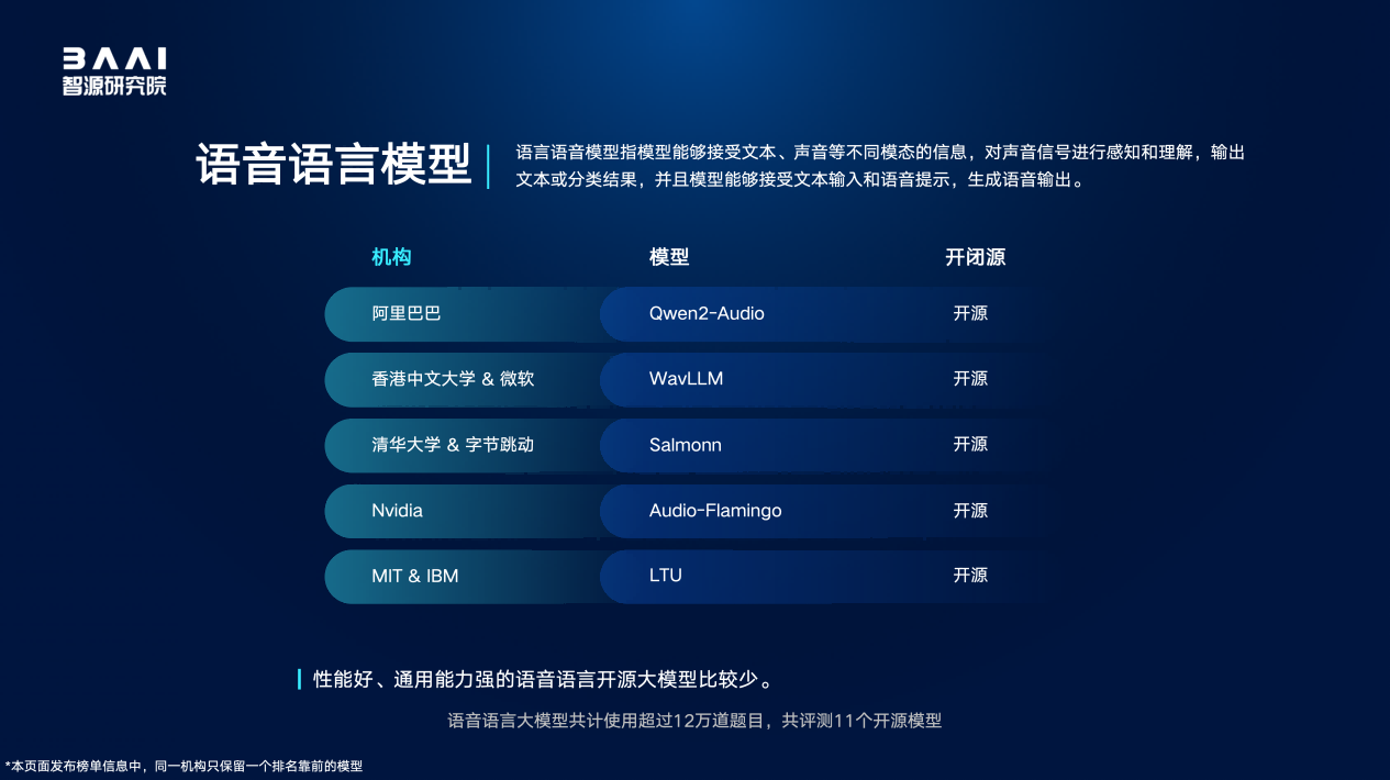 智源发布FlagEval“百模”评测结果 丈量模型生态变局