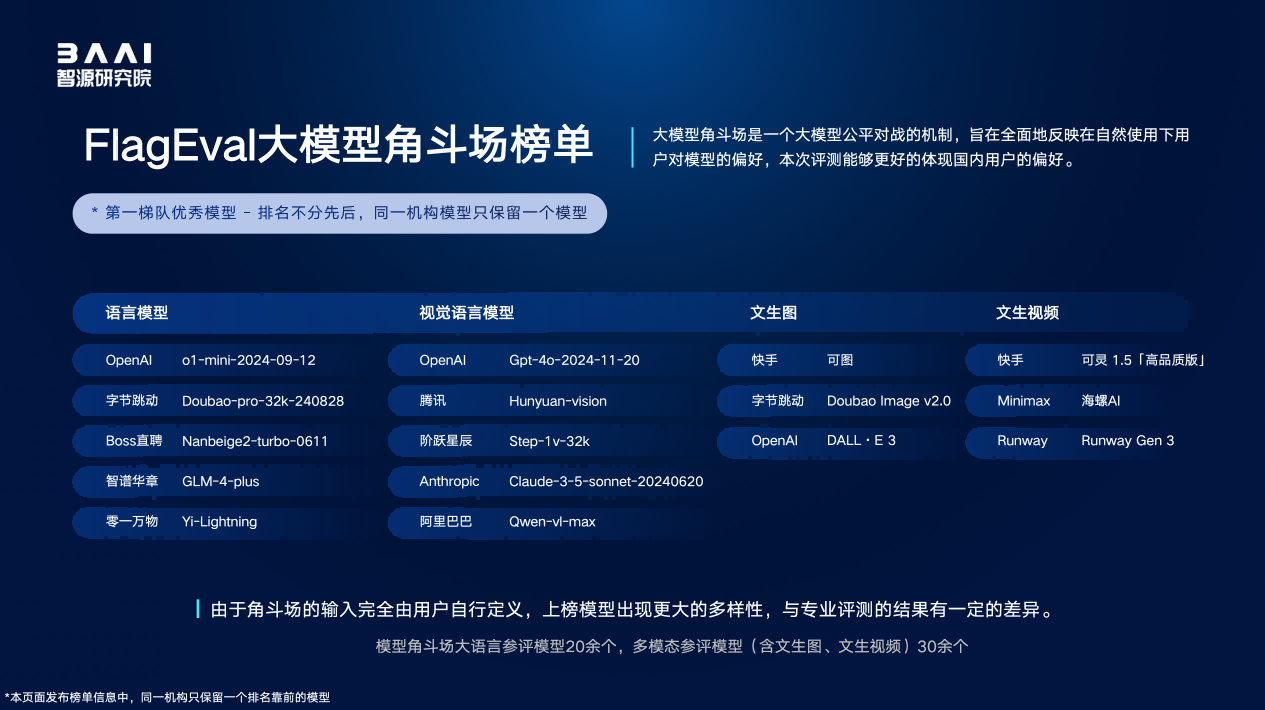 智源发布FlagEval“百模”评测结果 丈量模型生态变局