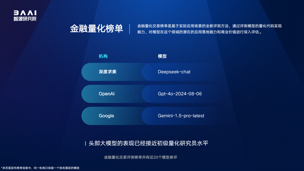 智源发布FlagEval“百模”评测结果 丈量模型生态变局