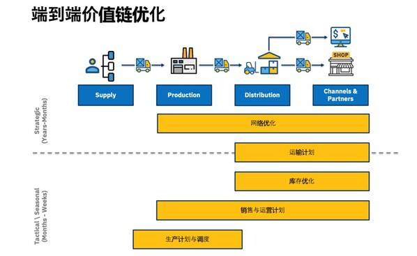 把握政策利好时机：外资制造业可利用AI提升决策能力，重塑供应链价值