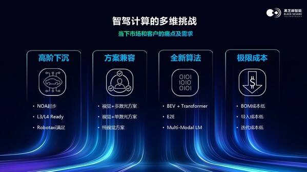 智驾计算的多维挑战