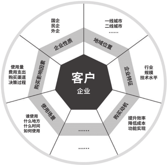 存量经济时代：企业如何选择细分市场？聚焦于“针尖大的领域”实现增长