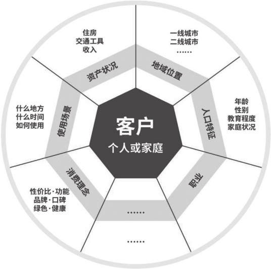 存量经济时代：企业如何选择细分市场？聚焦于“针尖大的领域”实现增长