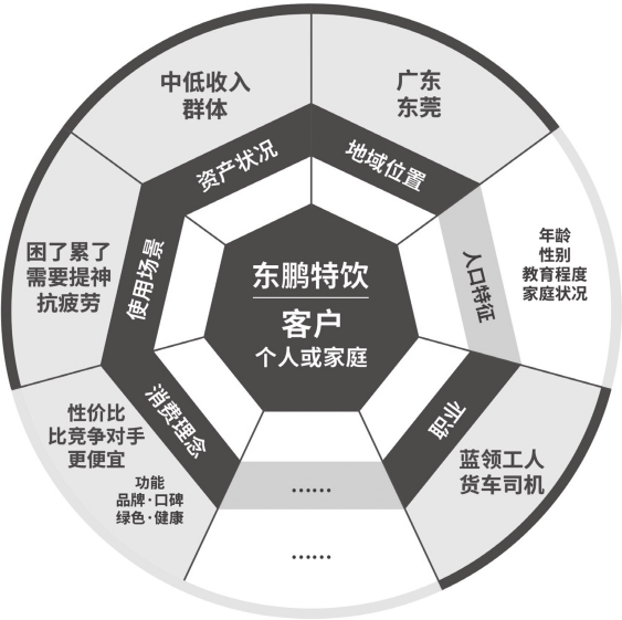 存量经济时代：企业如何选择细分市场？聚焦于“针尖大的领域”实现增长