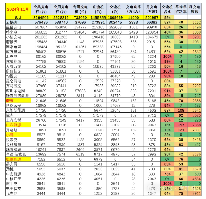 “理蔚小”入驻小米地图，充电桩促成车企合力