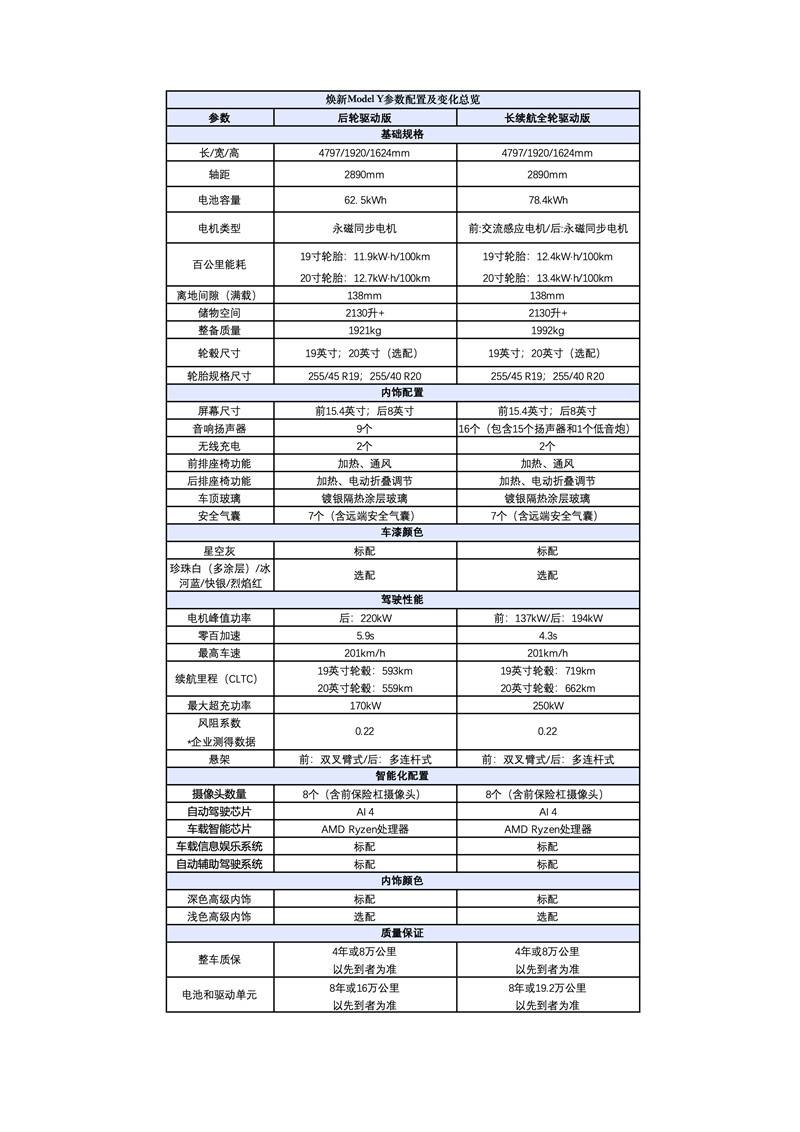 焕新Model Y上线，国内车企何以应对？