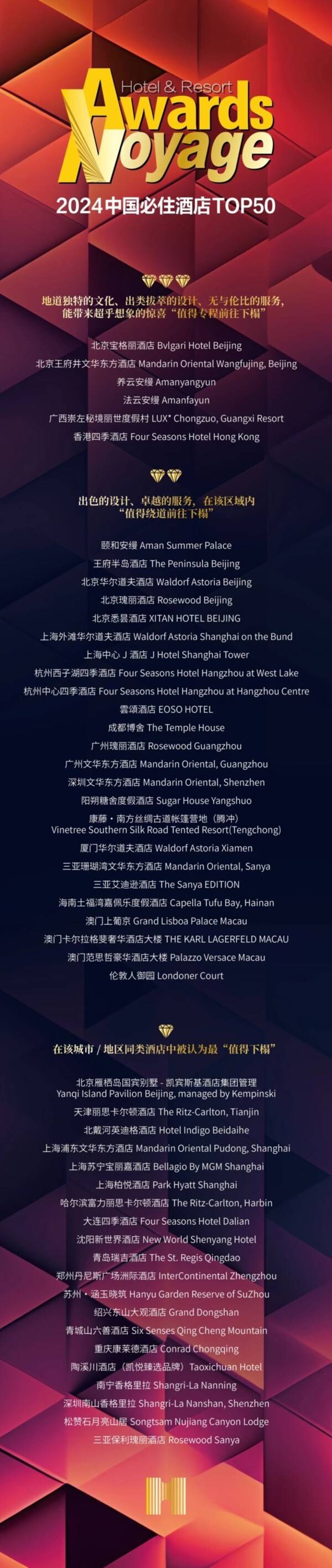 第16届Voyage酒店大奖暨中国必住酒店TOP50榜单发布