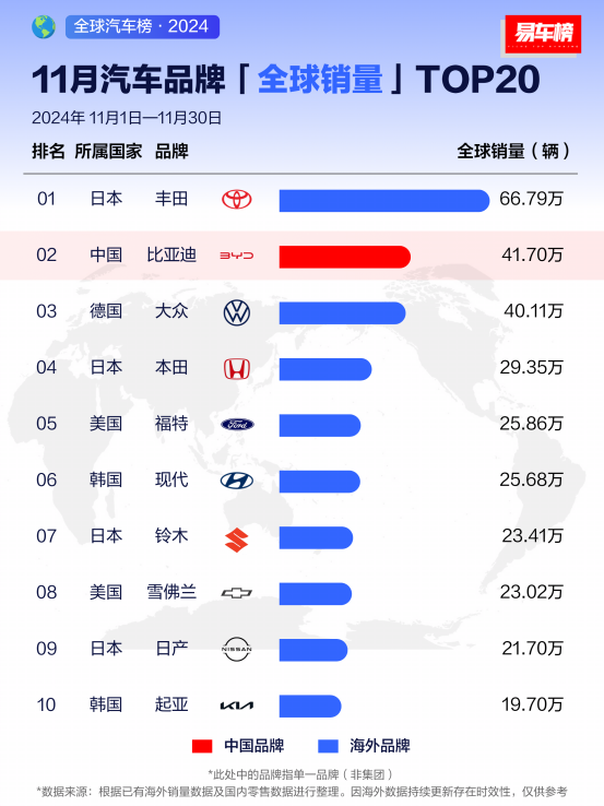 11月全球品牌-1