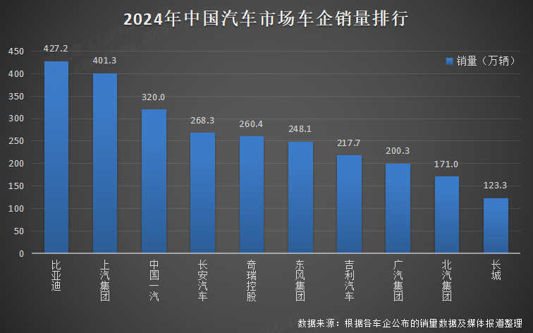 車企排名