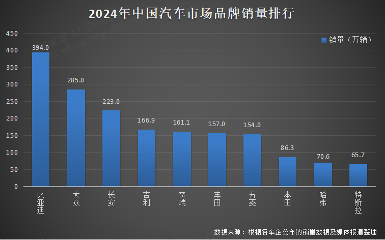 品牌排名