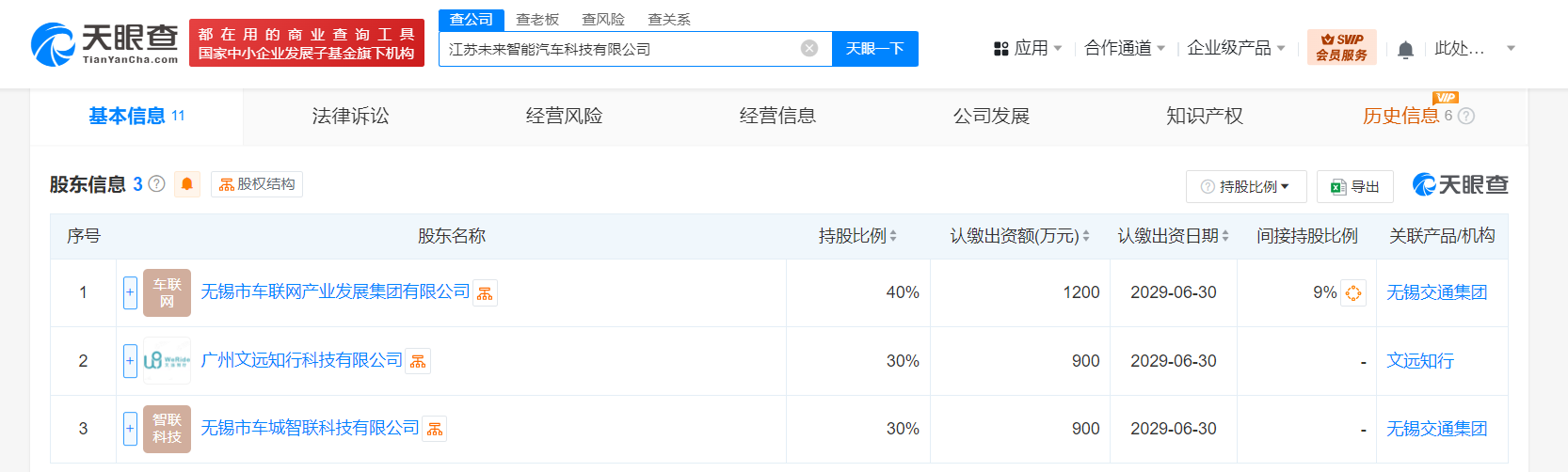 文远知行等成立智能汽车科技公司 注册资本3000万