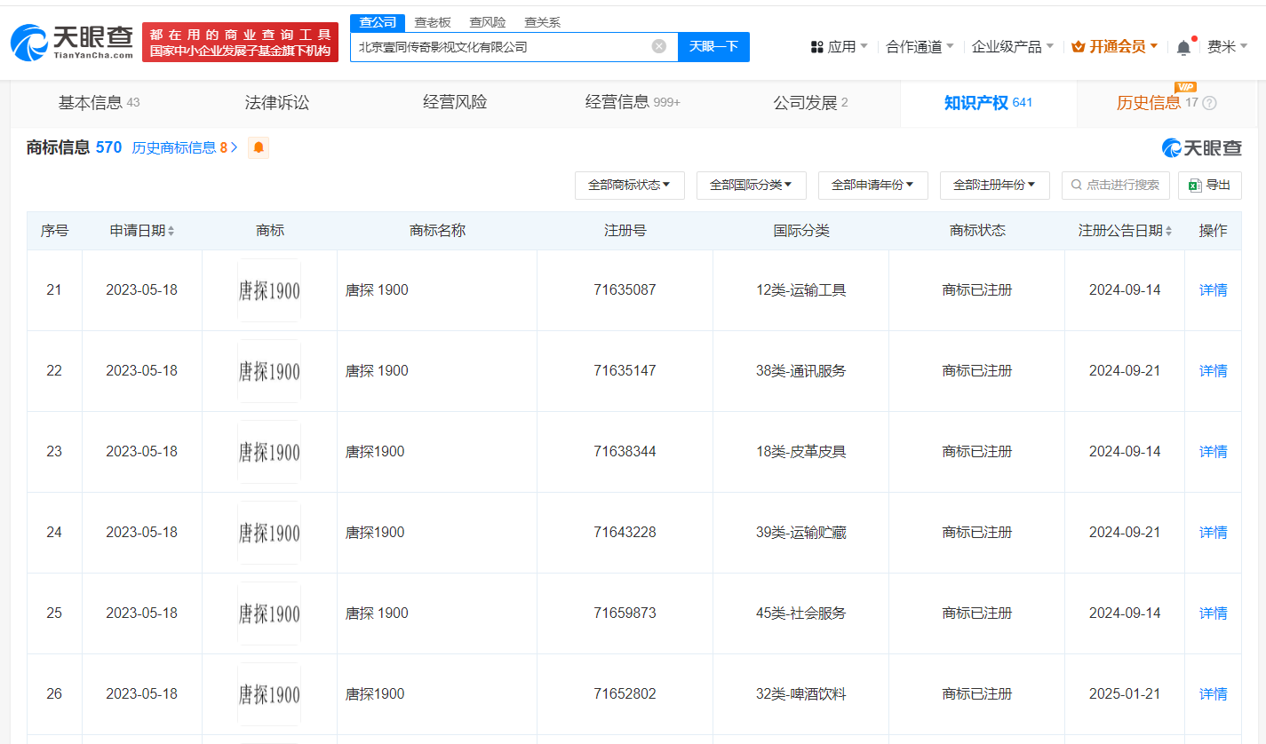 出品方已登记唐探1900多款作品著作权 出品方已注册唐探1900商标