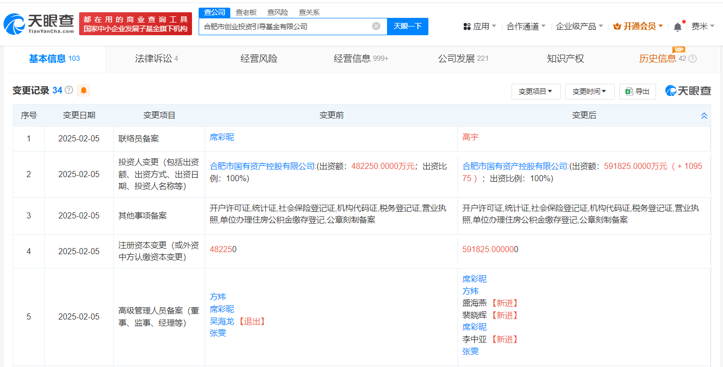 合肥市创业投资引导基金公司增资至59亿 增幅23%