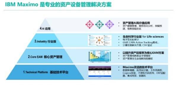 IBM基于AI和最佳实践打造了全球领先的IBM Maximo智能资产管理平台