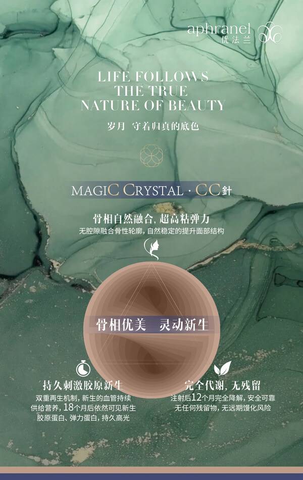 摩漾生物旗下aphranel®优法兰™CC针获NMPA三类医疗器械注册首证