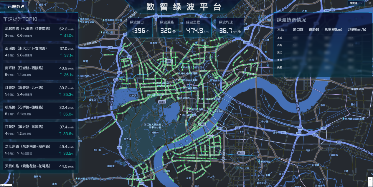 杭州数智绿波态势图-脱敏