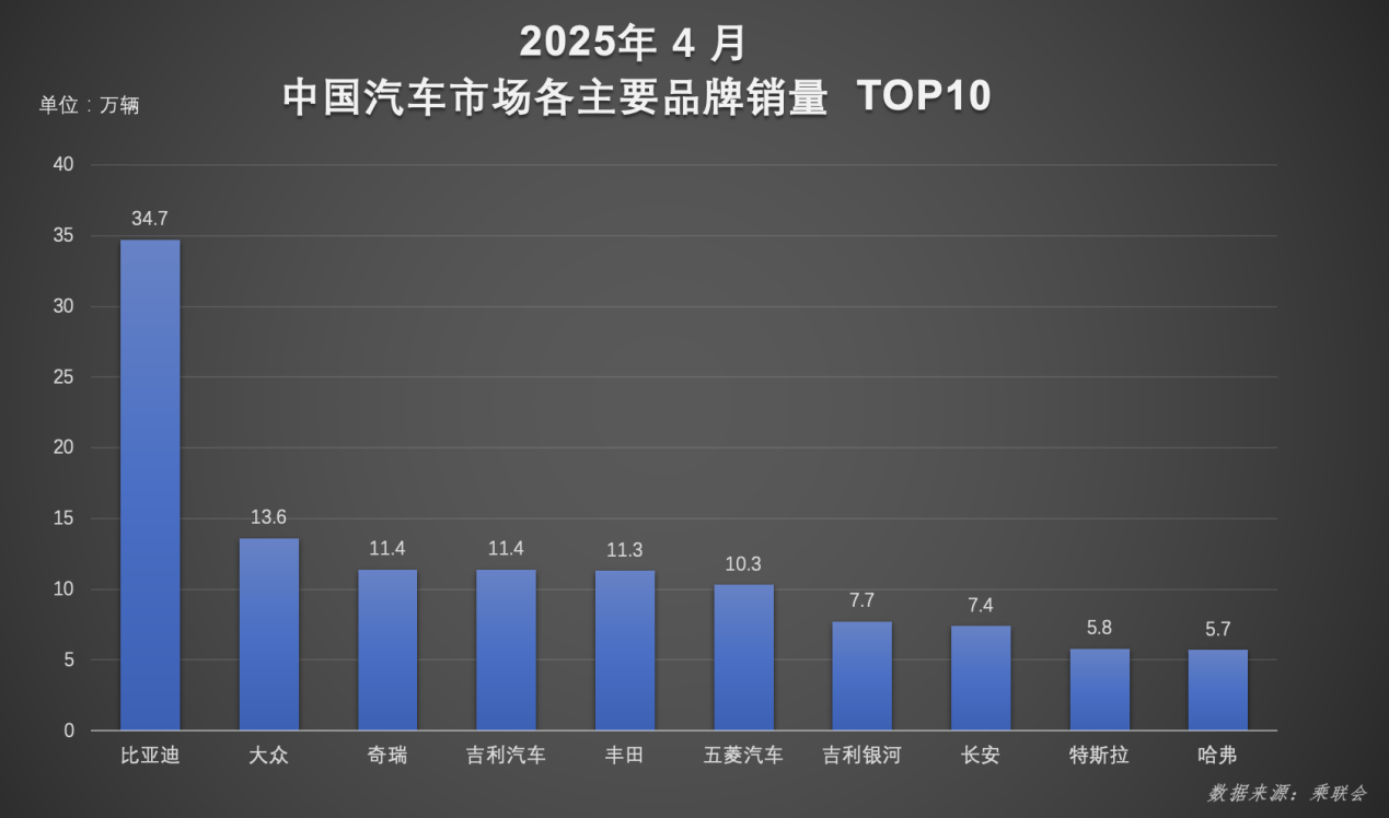 圖形用戶界面, 應用程序中度可信度描述已自動生成