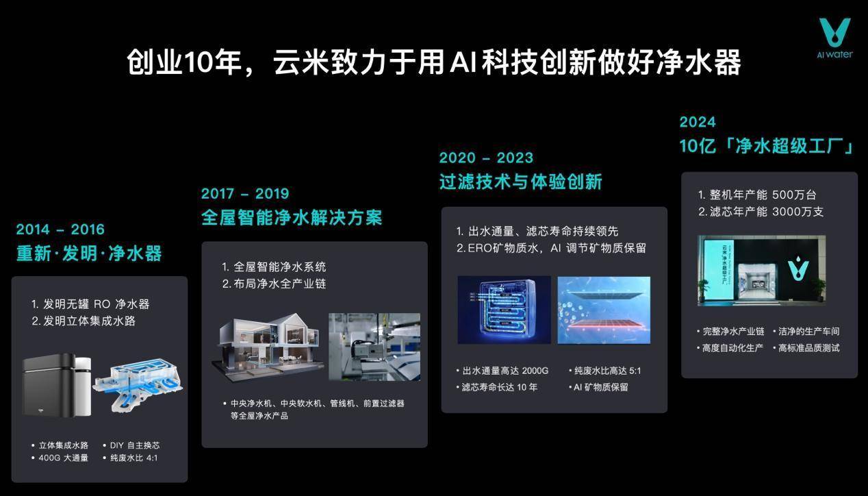 图形用户界面, 网站描述已自动生成