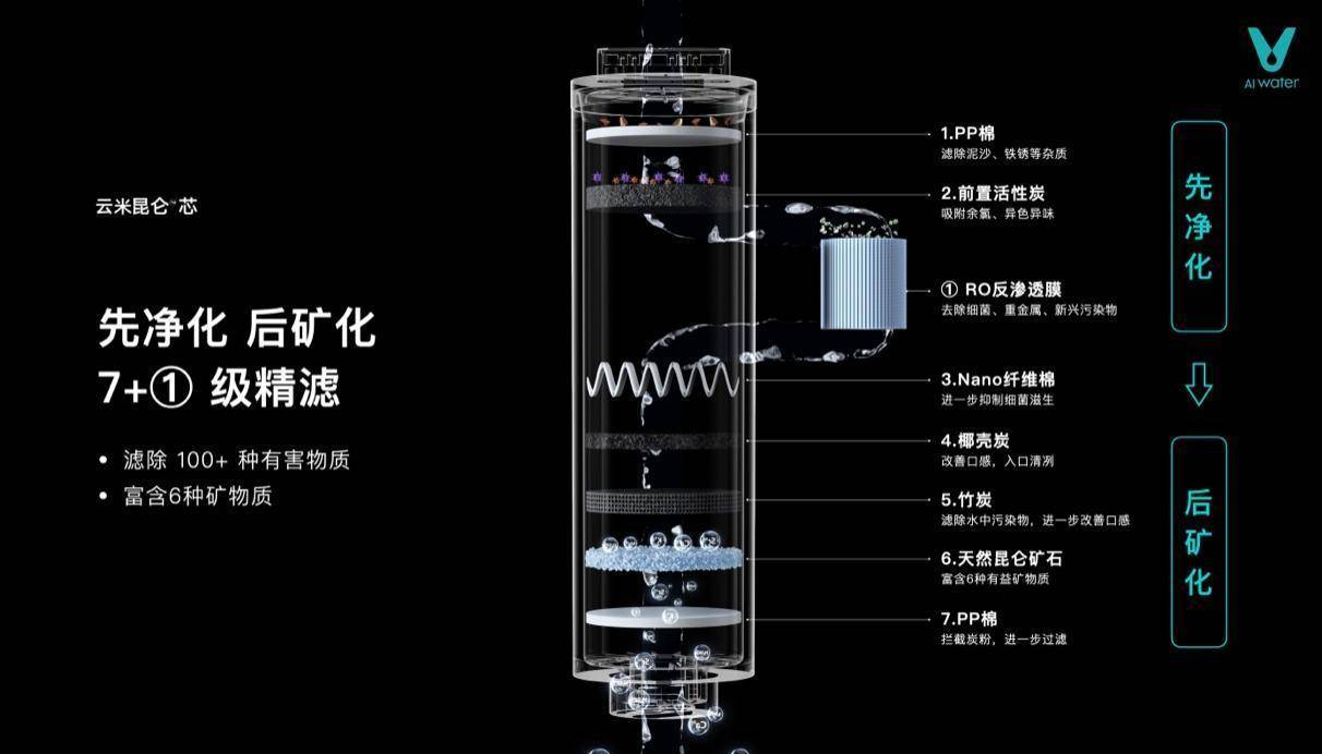 图形用户界面中度可信度描述已自动生成