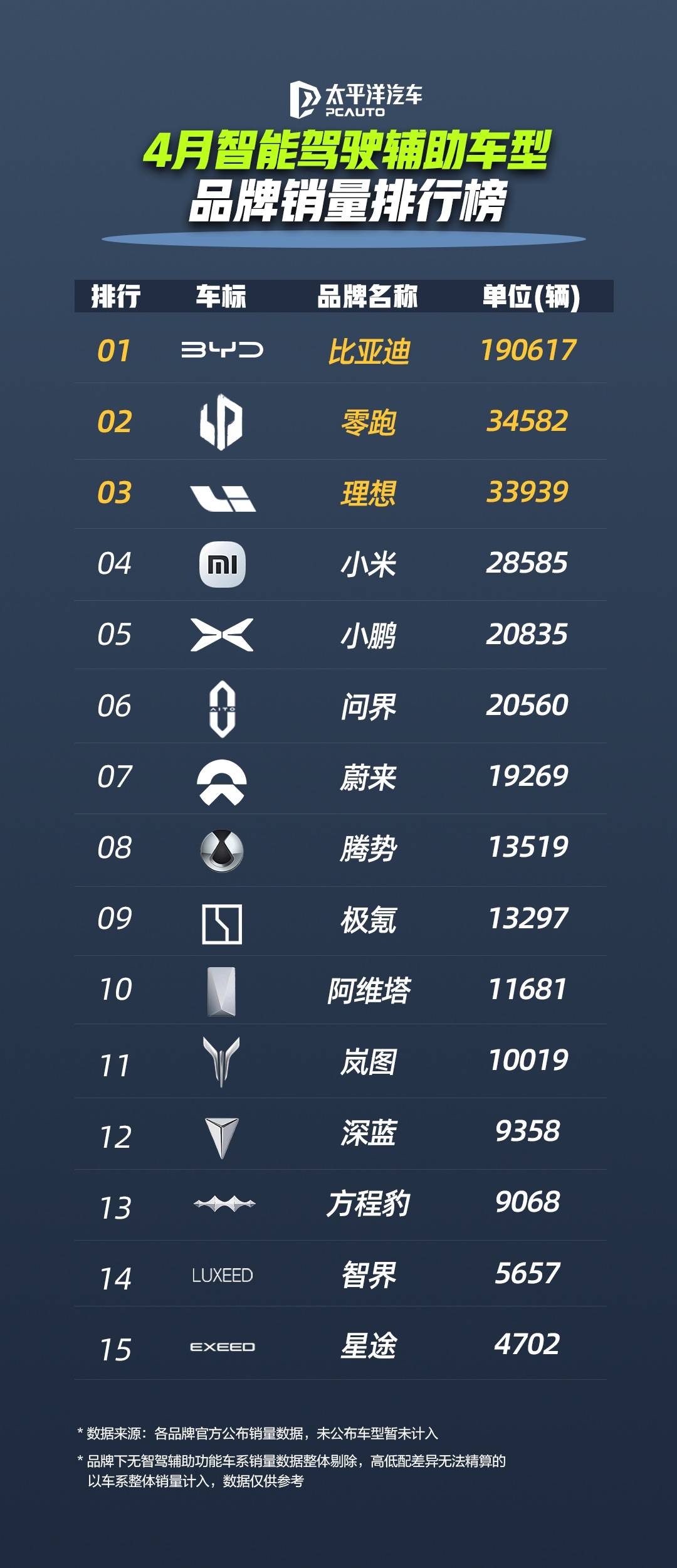 C:\Users\du.guozhong\Desktop\智能驾驶辅助车型品牌销量排行榜.jpg