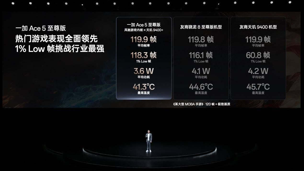 图形用户界面AI 生成的内容可能不正确。
