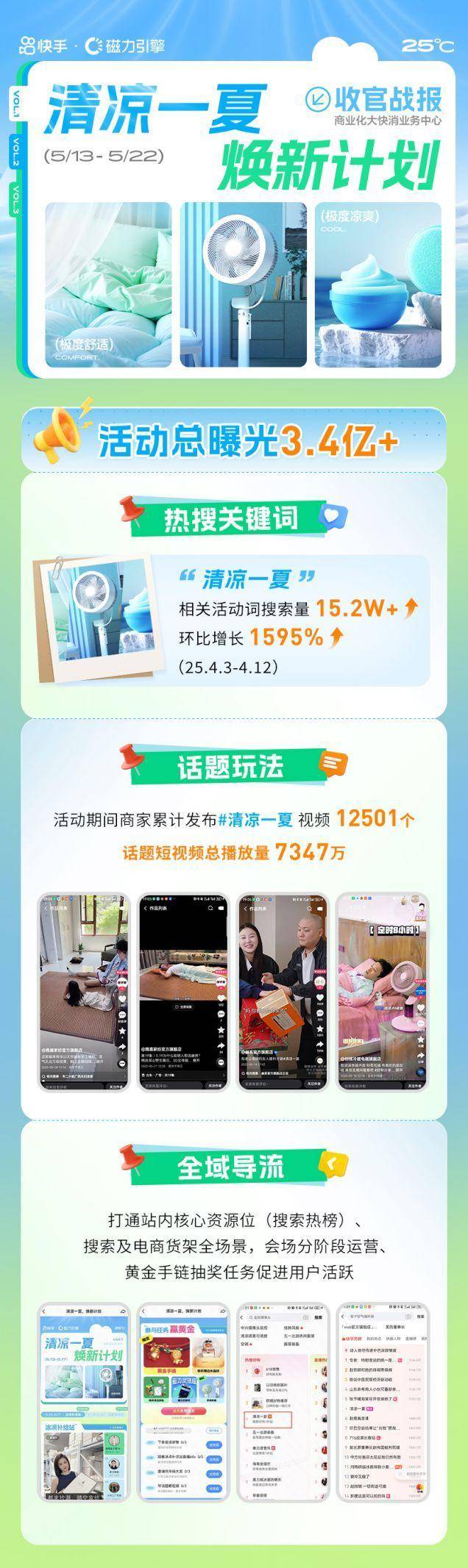 图形用户界面, 应用程序AI 生成的内容可能不正确。