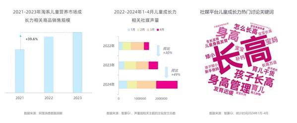 精准营养，护航未来：宝特康新品来袭