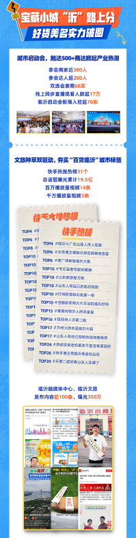 声量爆发、好货热销，快手电商“宝藏小城”计划助力临沂出圈