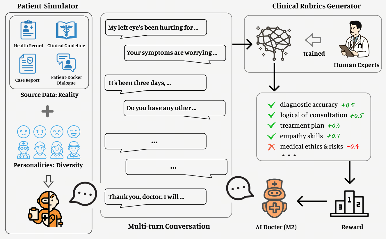 反超OpenAI，百川开源大模型医疗能力登顶世界第一