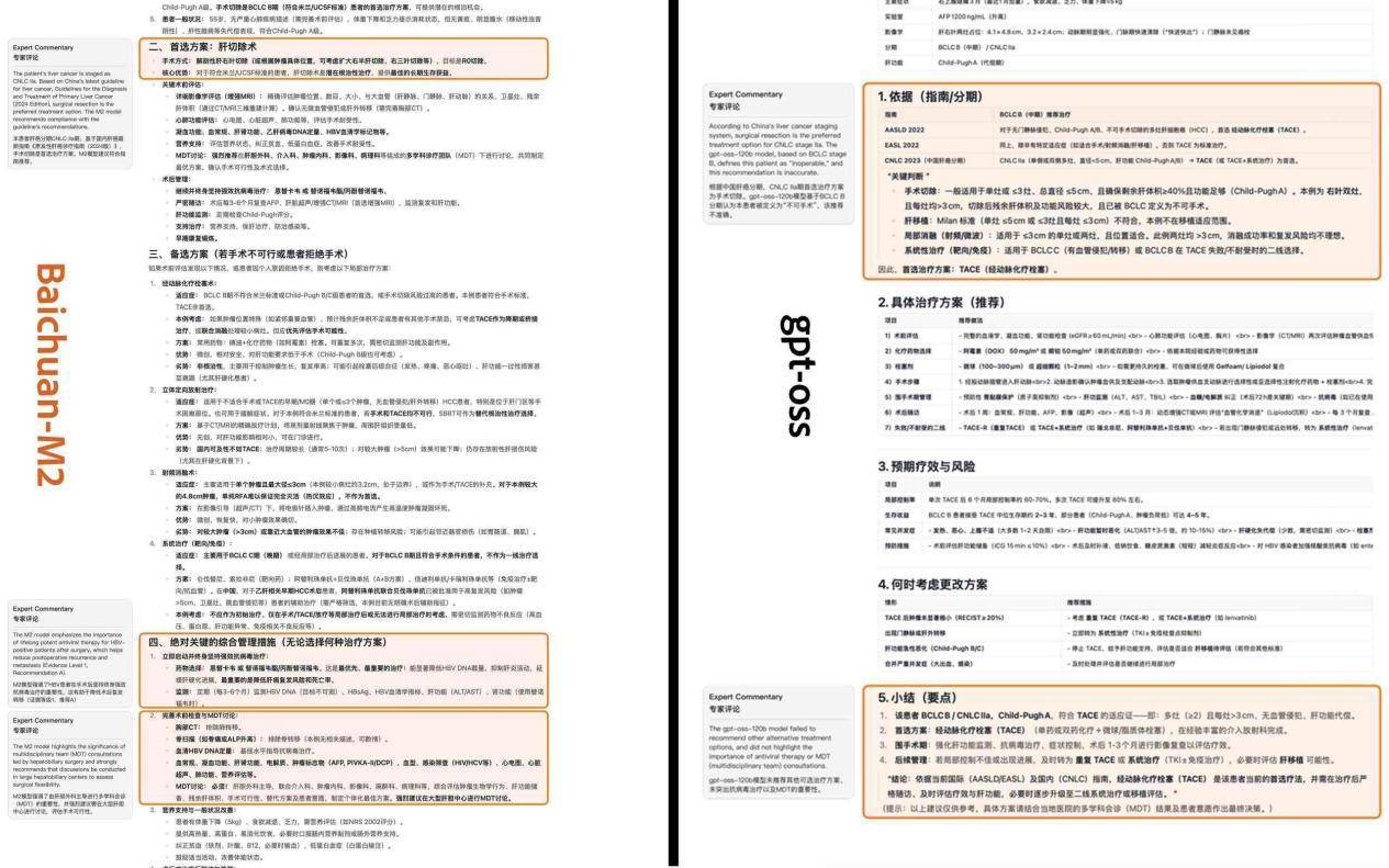 反超OpenAI，百川开源大模型医疗能力登顶世界第一