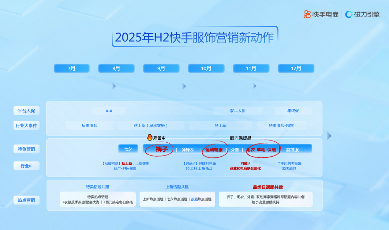 多元政策助力商家服饰秋冬上新，快手大服饰行业举行泉州男装招商会