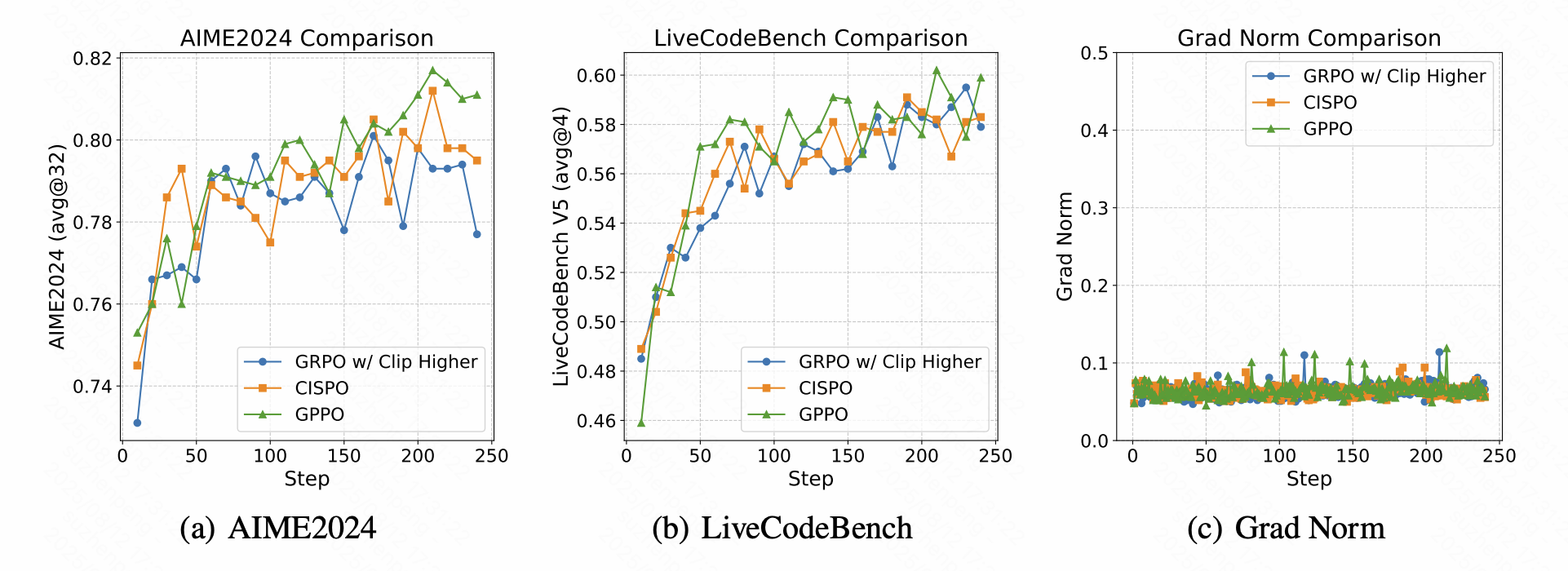 快手Klear-Reasoner登顶8B模型 GPPO算法双效强化稳定性与探索能力