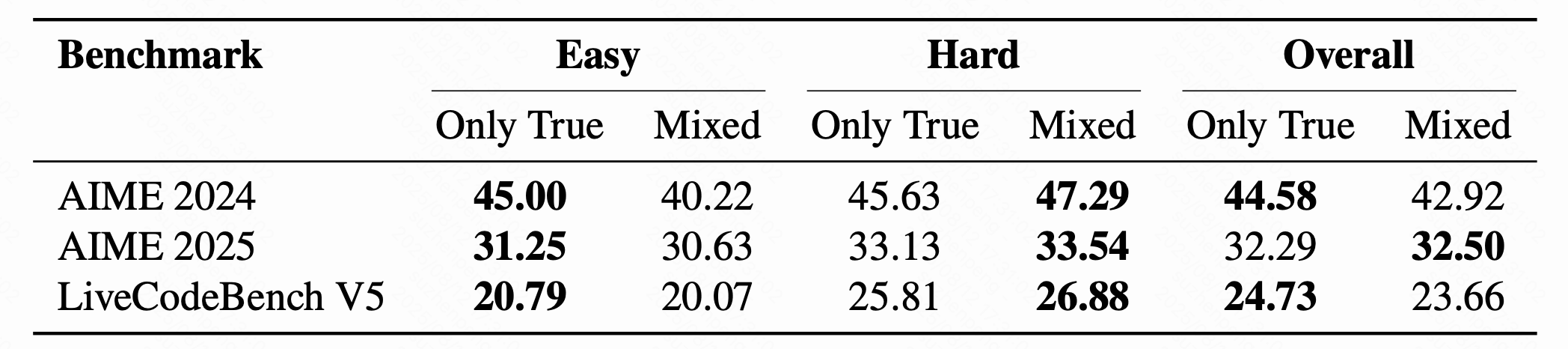 快手Klear-Reasoner登顶8B模型 GPPO算法双效强化稳定性与探索能力