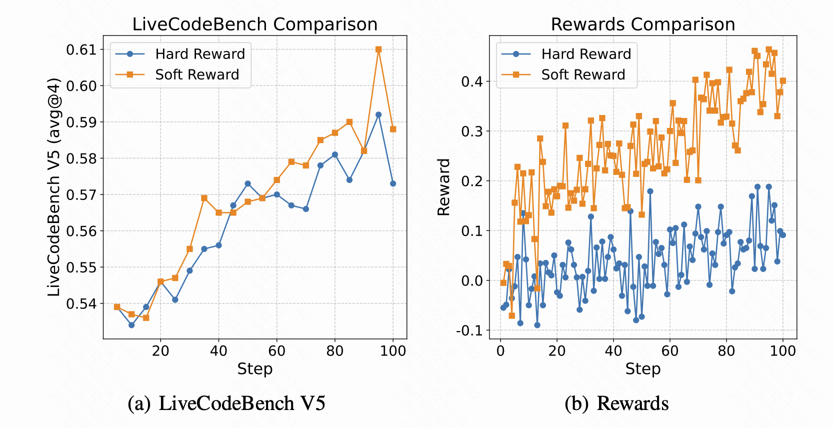 快手Klear-Reasoner登顶8B模型 GPPO算法双效强化稳定性与探索能力