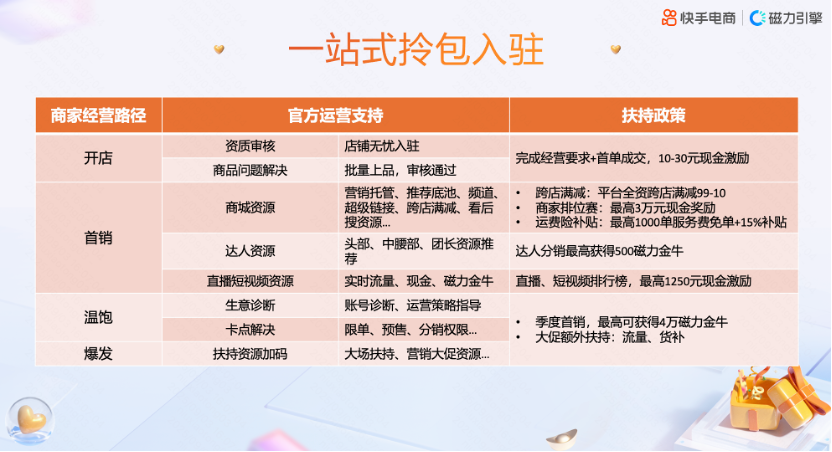 快手电商落地产业带系列招商活动义乌站，助力产业带商家发掘经营增长点-第5张图片-安信14娱乐有限公司