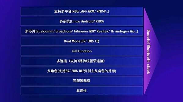 自研实力获权威认可：移远自研DynaBlue蓝牙协议栈斩获BQB 6.1认证