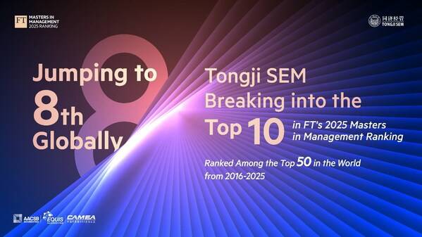 同济大学经济与管理学院管理学硕士项目（Master of Global Management，简称MGM）跃居全球第 8 位