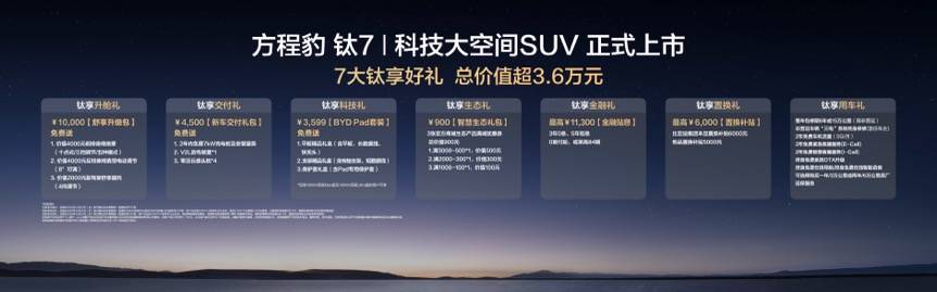 钛7权益图