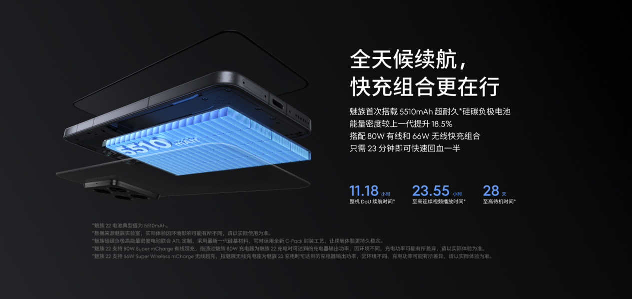 魅族发布年度重磅新品魅族 22旗舰手机 售价 2999 元起